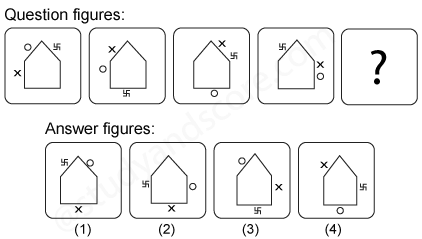 Non verbal reasoning, Series practice questions with detailed solutions, Series question and answers with explanations, Non-verbal series, series tips and tricks, practice tests for competitive exams, Free series practice questions